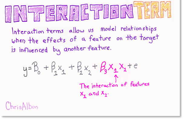 interaction