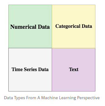 typesofdata